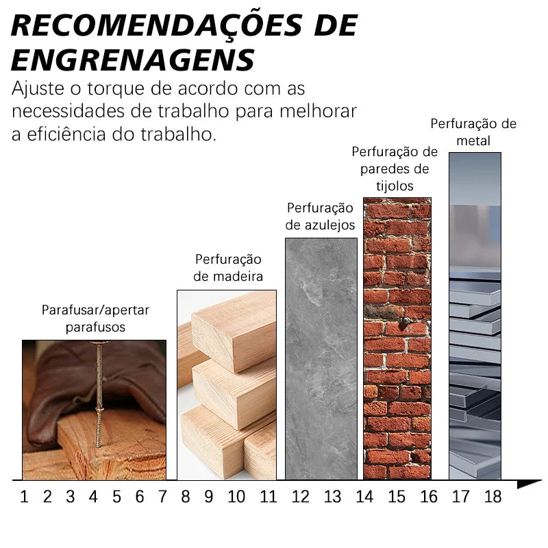 Parafusadeira Elétrica Sem Fio – Kit Completo com 2 Baterias e Carregador!